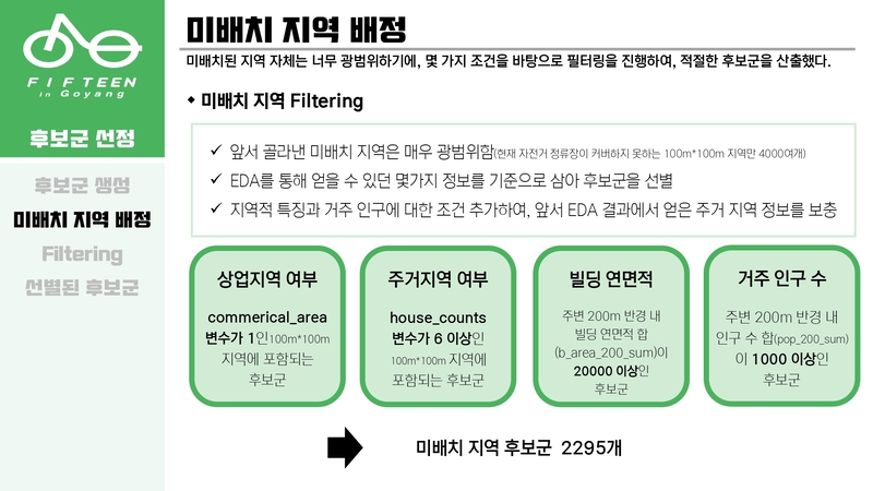 Optimal-Bicycle-Station-Selection44 5.jpg