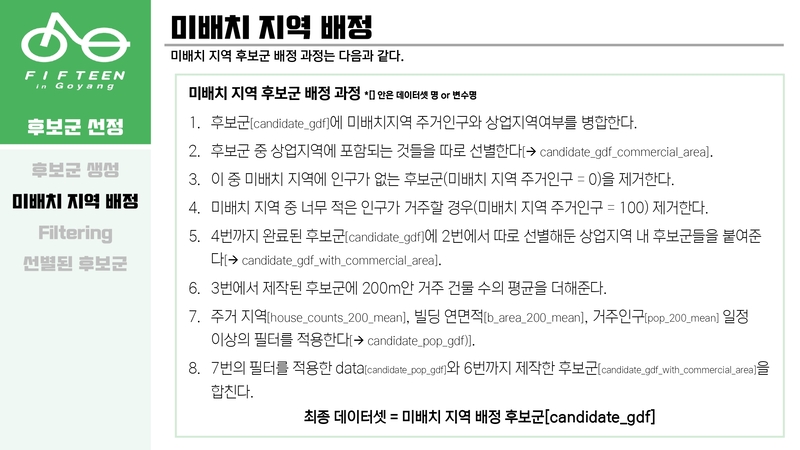 Optimal-Bicycle-Station-Selection45 5.jpg