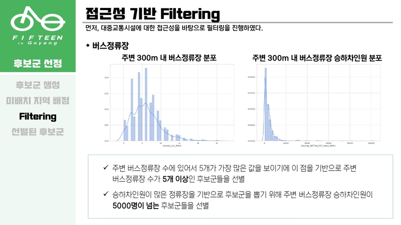 Optimal-Bicycle-Station-Selection47 5.jpg