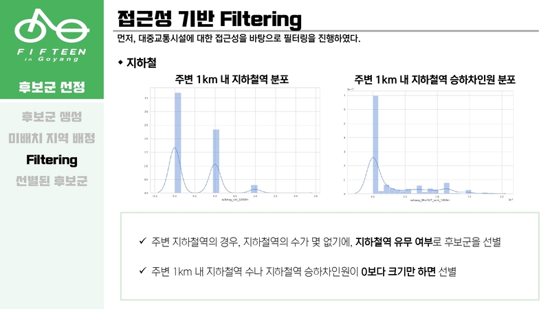 Optimal-Bicycle-Station-Selection48 5.jpg