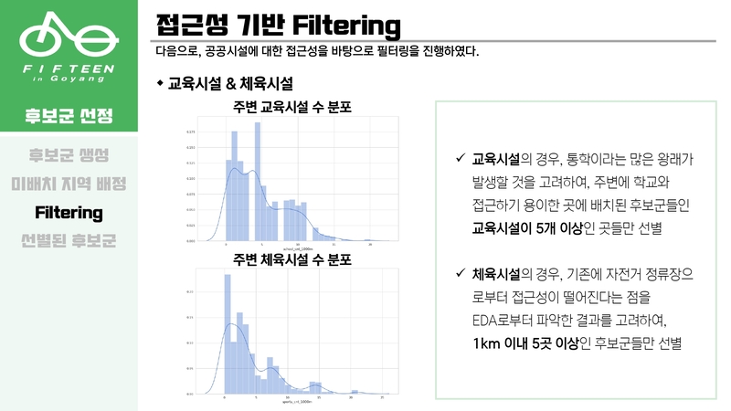 Optimal-Bicycle-Station-Selection49 5.jpg