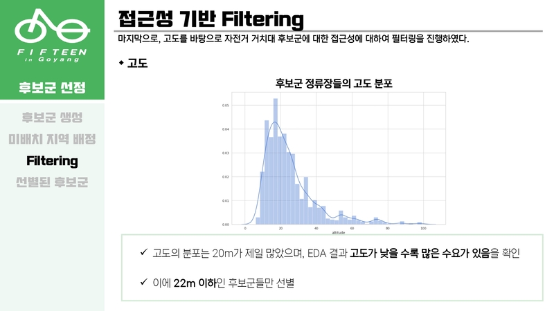Optimal-Bicycle-Station-Selection50 5.jpg