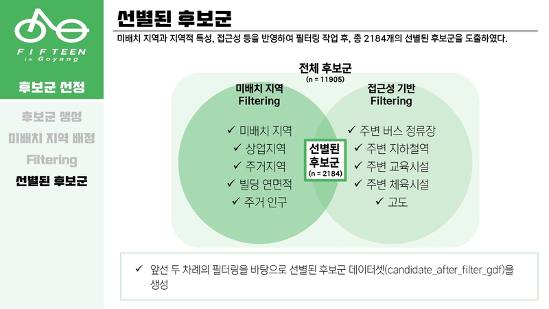 Optimal-Bicycle-Station-Selection51 5.jpg