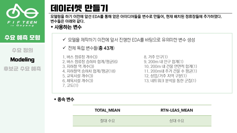 Optimal-Bicycle-Station-Selection54 5.jpg