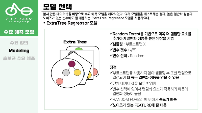 Optimal-Bicycle-Station-Selection55 5.jpg