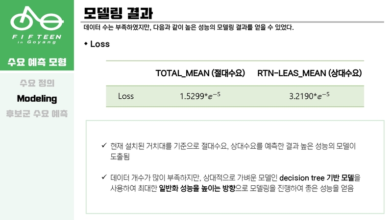 Optimal-Bicycle-Station-Selection56 5.jpg