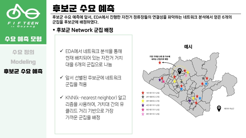 Optimal-Bicycle-Station-Selection57 5.jpg