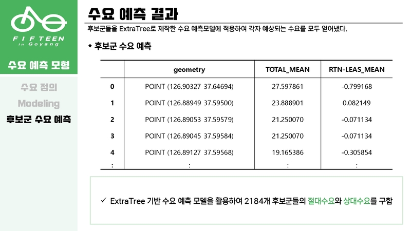 Optimal-Bicycle-Station-Selection59 5.jpg
