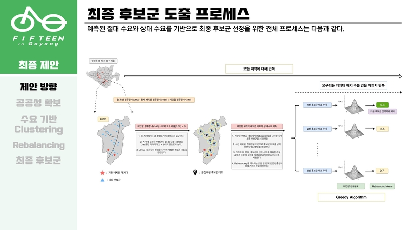 Optimal-Bicycle-Station-Selection61 5.jpg