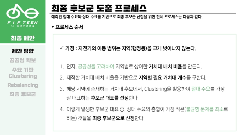 Optimal-Bicycle-Station-Selection62 5.jpg