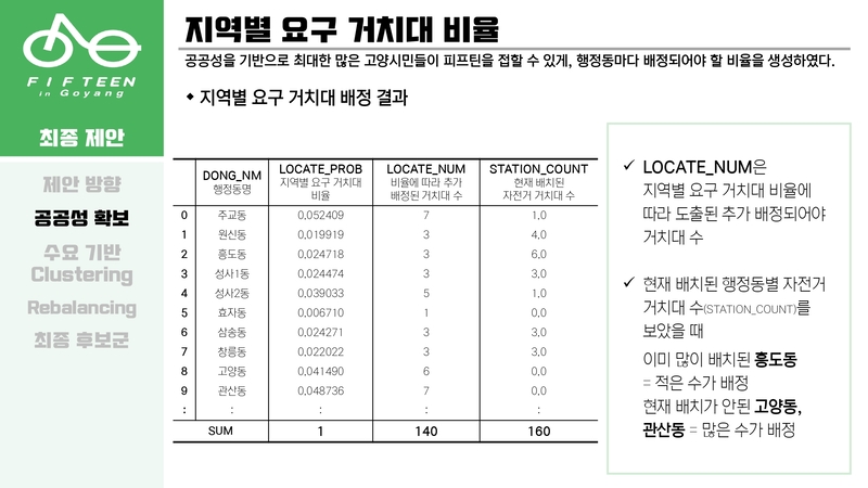 Optimal-Bicycle-Station-Selection64 5.jpg