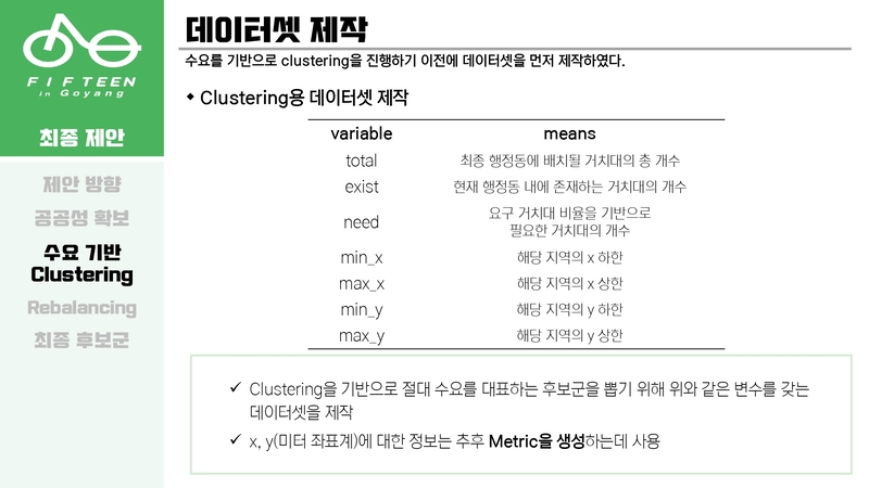 Optimal-Bicycle-Station-Selection65 5.jpg