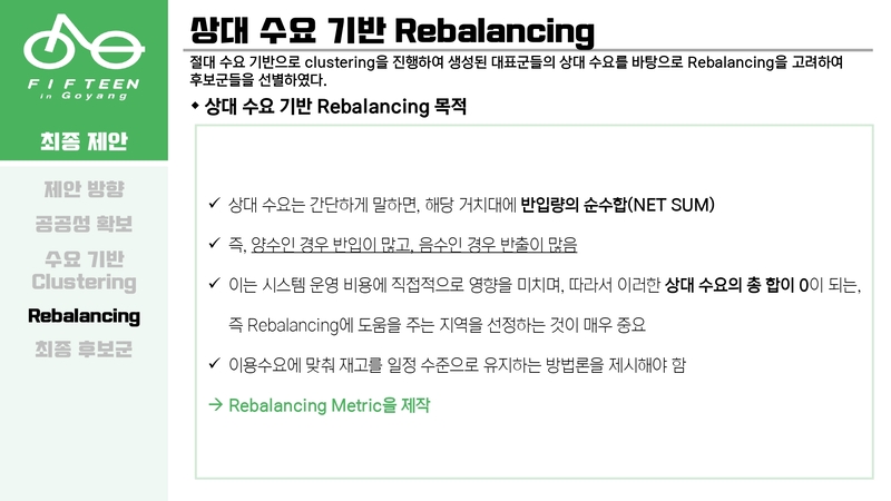 Optimal-Bicycle-Station-Selection67 5.jpg