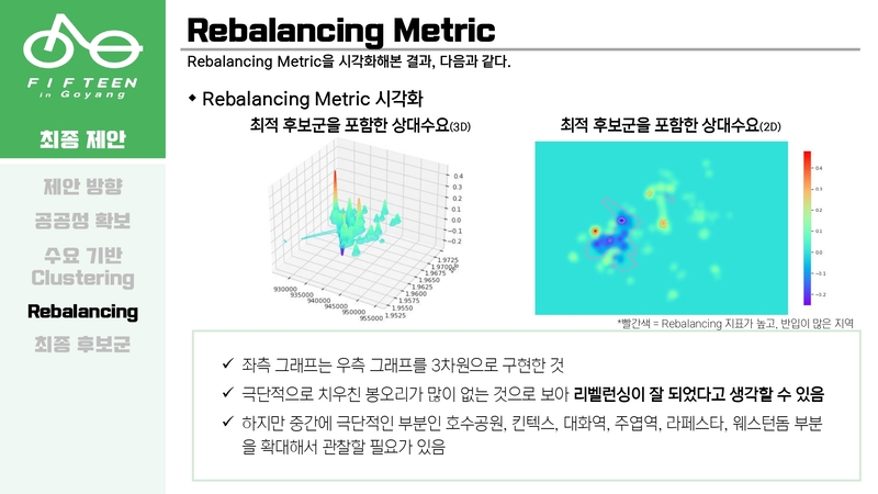 Optimal-Bicycle-Station-Selection70 5.jpg