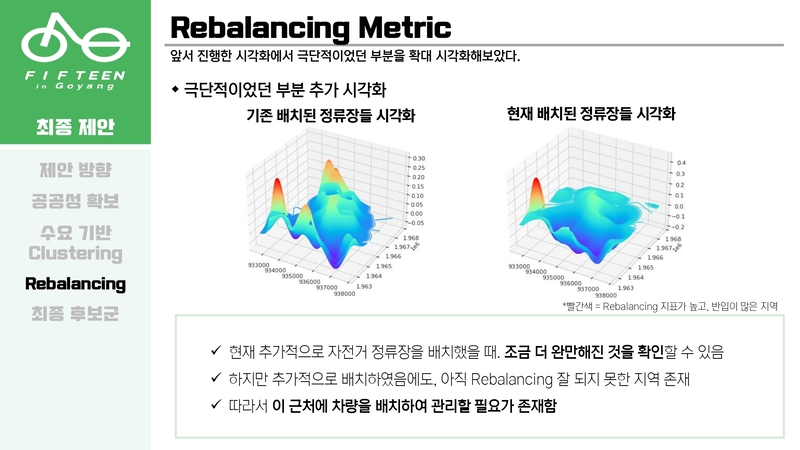 Optimal-Bicycle-Station-Selection71 5.jpg