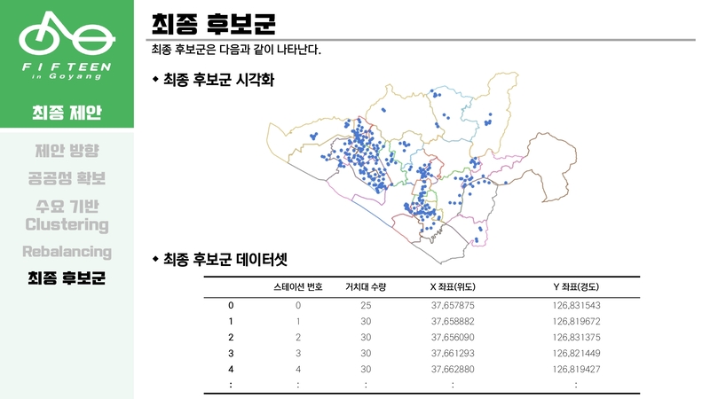 Optimal-Bicycle-Station-Selection73 5.jpg